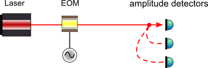 optical layout for Bessel functions