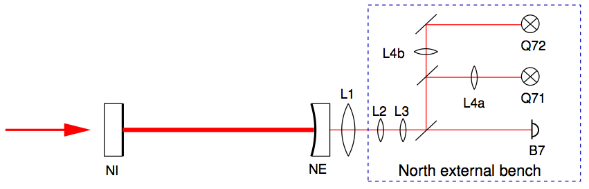 optical layout of the Virgo
	north arm cavity