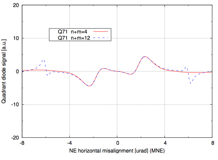 Simulation result for virgo north arm (1/2)