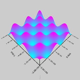 gwoptics library screenshot