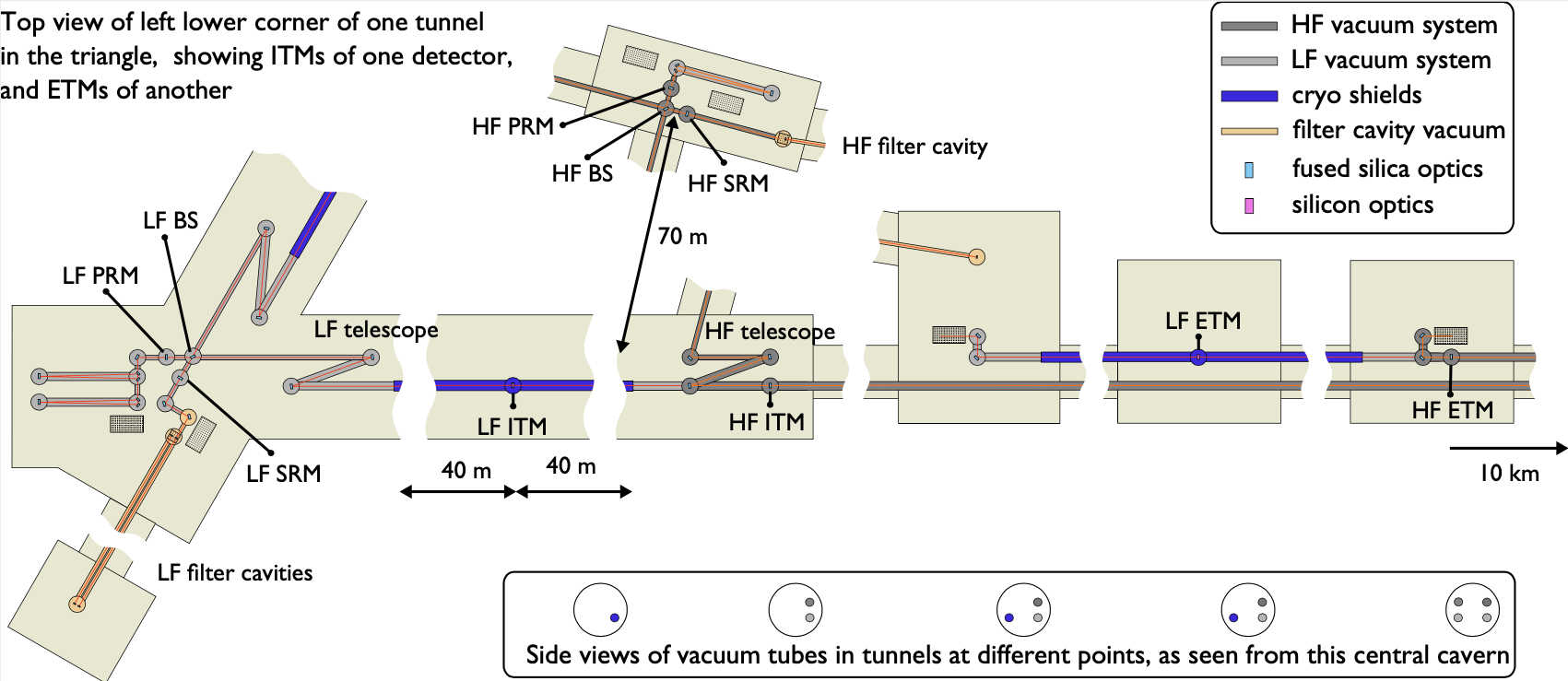 Layout of the left corner of ET